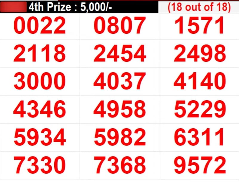 Kerala Lottery Results - കേരള ഭാഗ്യക്കുറി റിസൾട്സ്