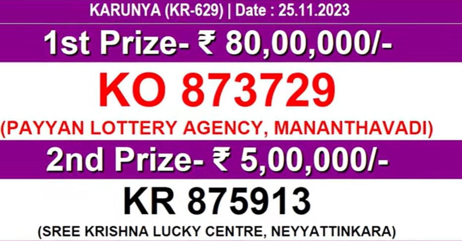 Nagaland State Lottery Result: February 22, 2024, 4 PM Live - Watch  Streaming Of Winners List Of Dear 50 Crimson Thursday Weekly Lucky Draw