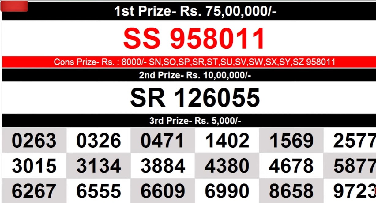Kerala Lottery Result Today: Check 'Akshaya AK 630' Winning Numbers For Dec  17 - Oneindia News