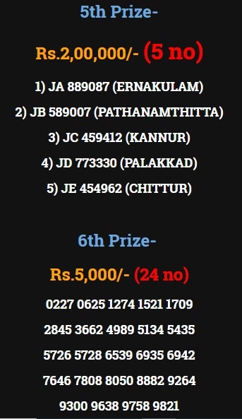 Kerala Lottery Pooja Bumper: 1st Prize Rs 12 Crore