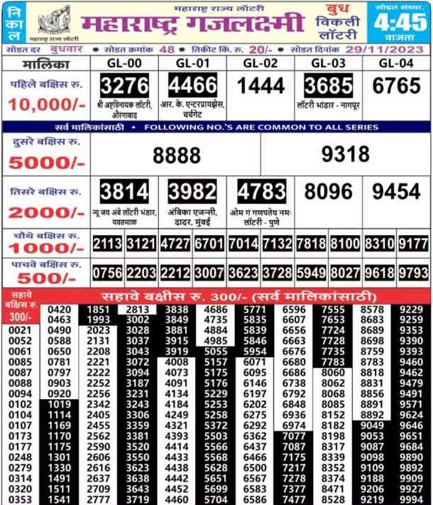 Nagaland Lottery Sambad Result Today LIVE Check WINNERS for November