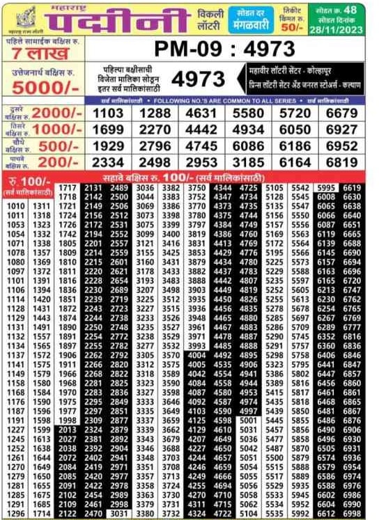 maharashtra padmini lottery result 2023 11 0a46e1440f4dfae6df10ce15f10e84d4