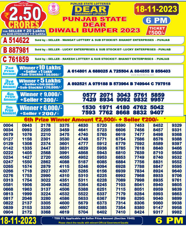 Kerala lottery result 1 - YouTube
