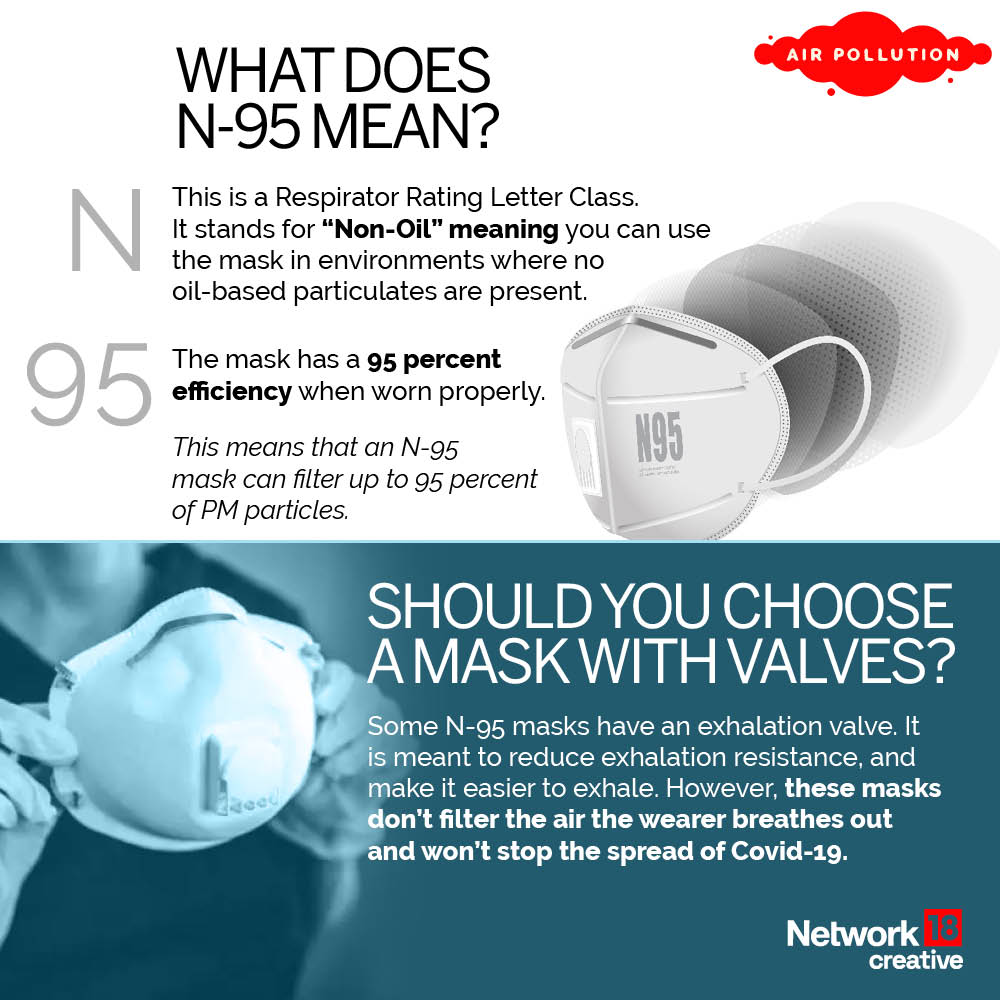 Respirators vs Masks What Is Your Best Bet Against Air Pollution