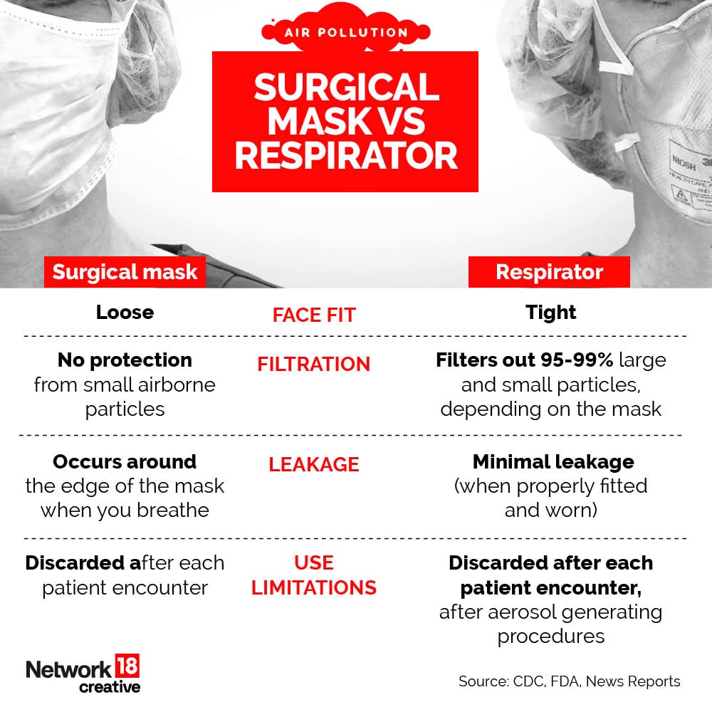 Respirators vs Masks What Is Your Best Bet Against Air Pollution
