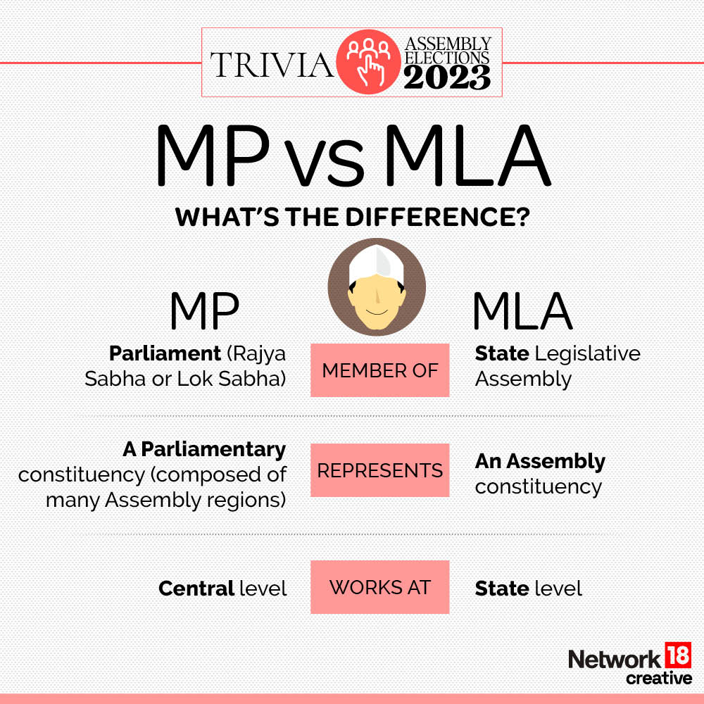 Difference of MP and MLA