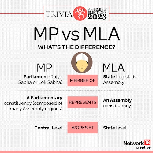 Difference of MP and MLA