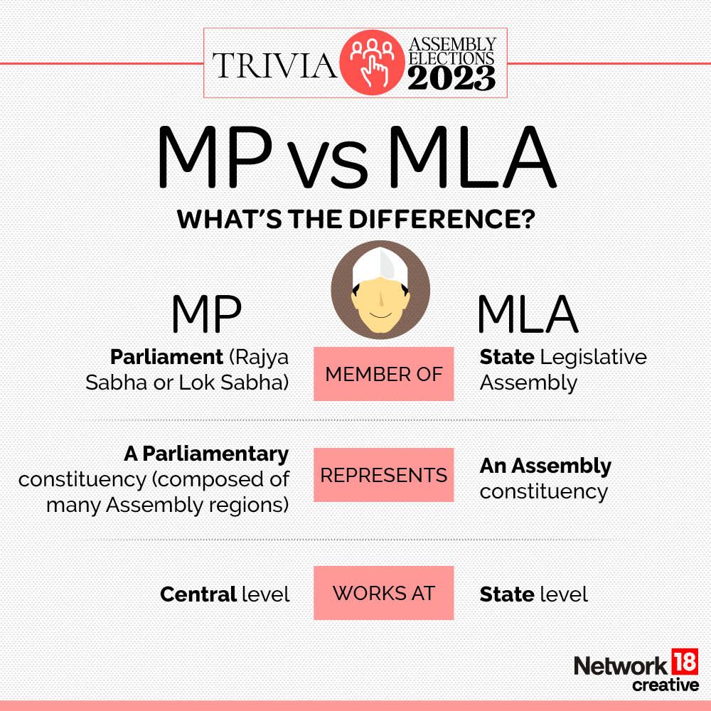 Assembly Elections 2023: MP vs MLA, Legislative Assembly, Cost Bearing ...