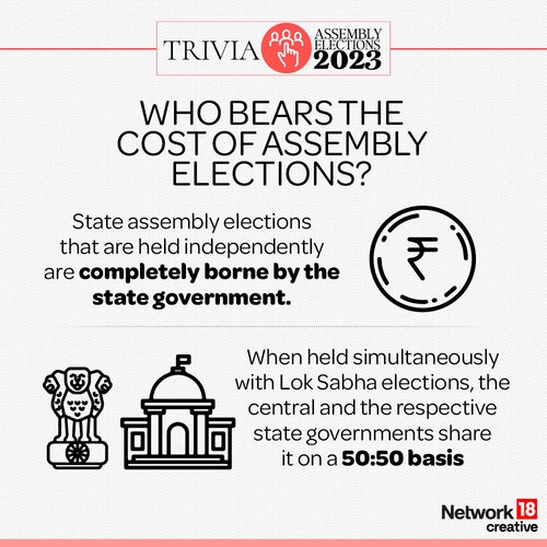 Who bears the cost of Assembly Elections?