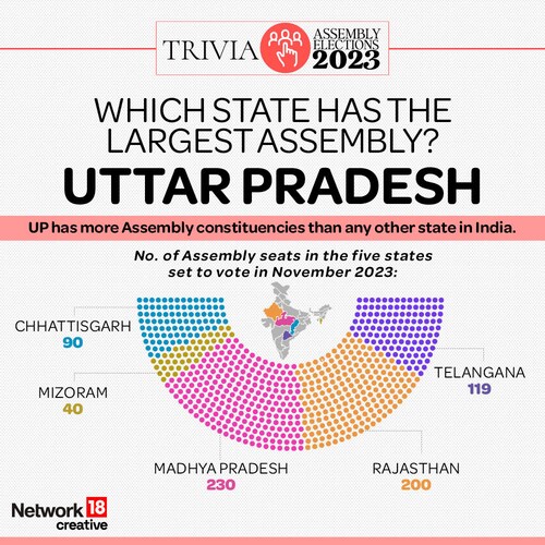 Which state has the largest Assembly?