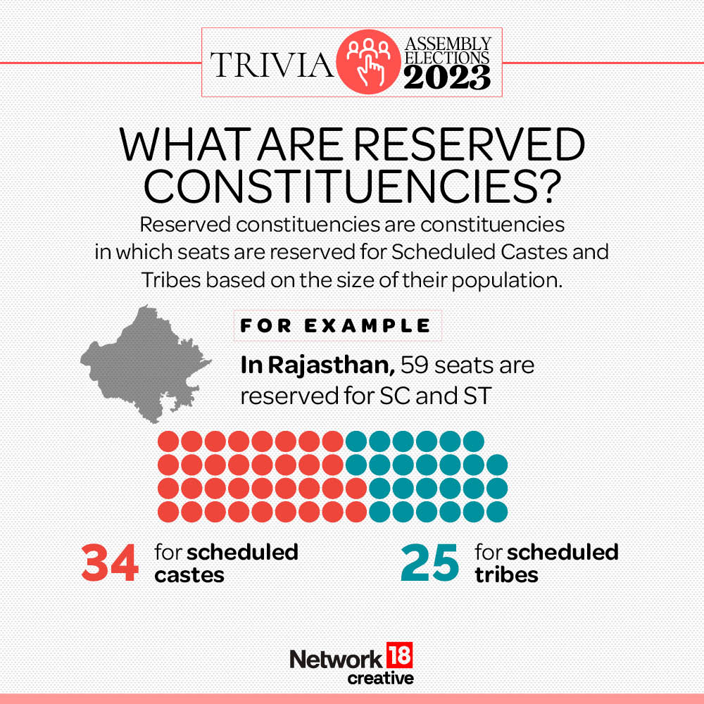 What are reserved constituencies?