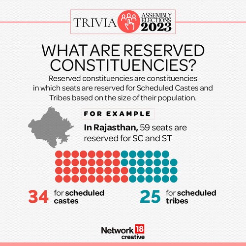 What are reserved constituencies?