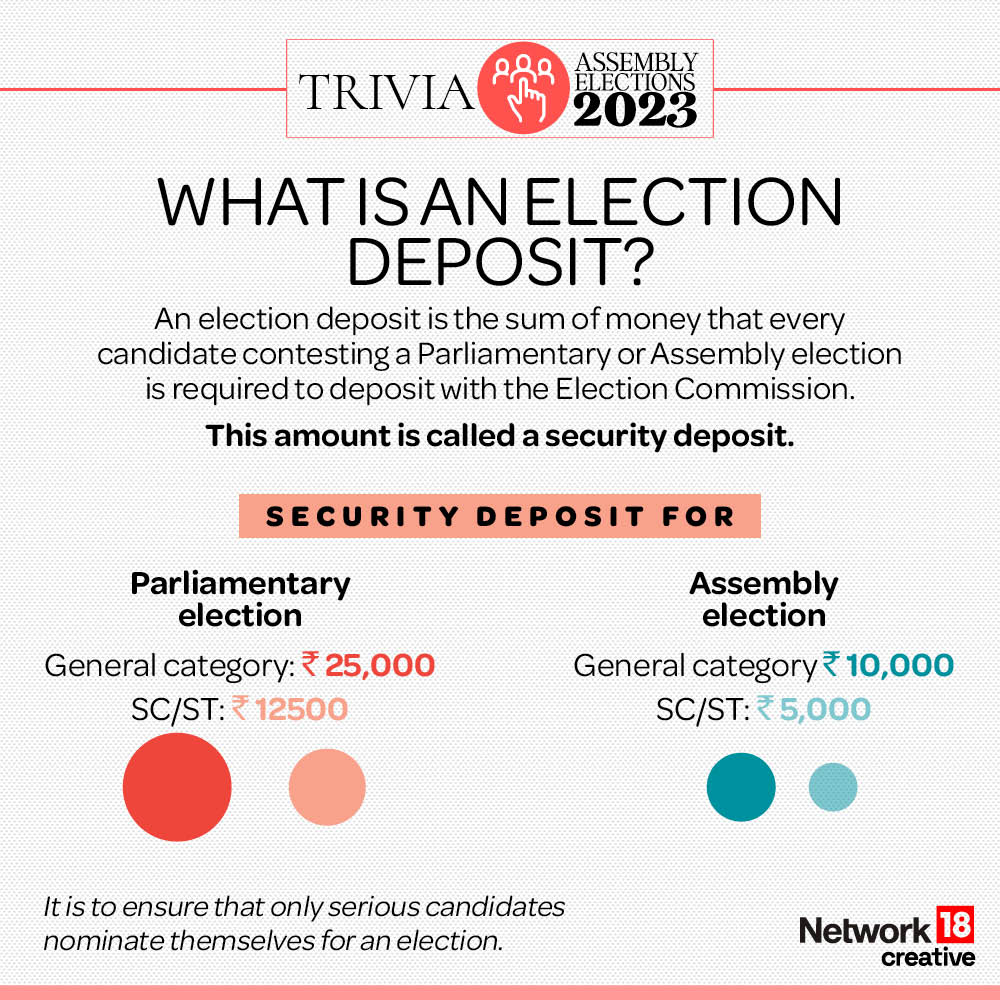 What is an election deposit?