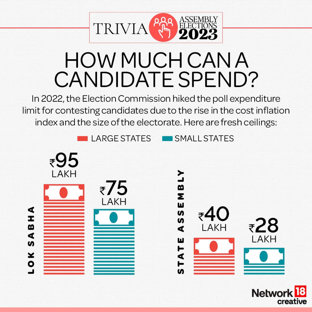 How much can a candidate spend?
