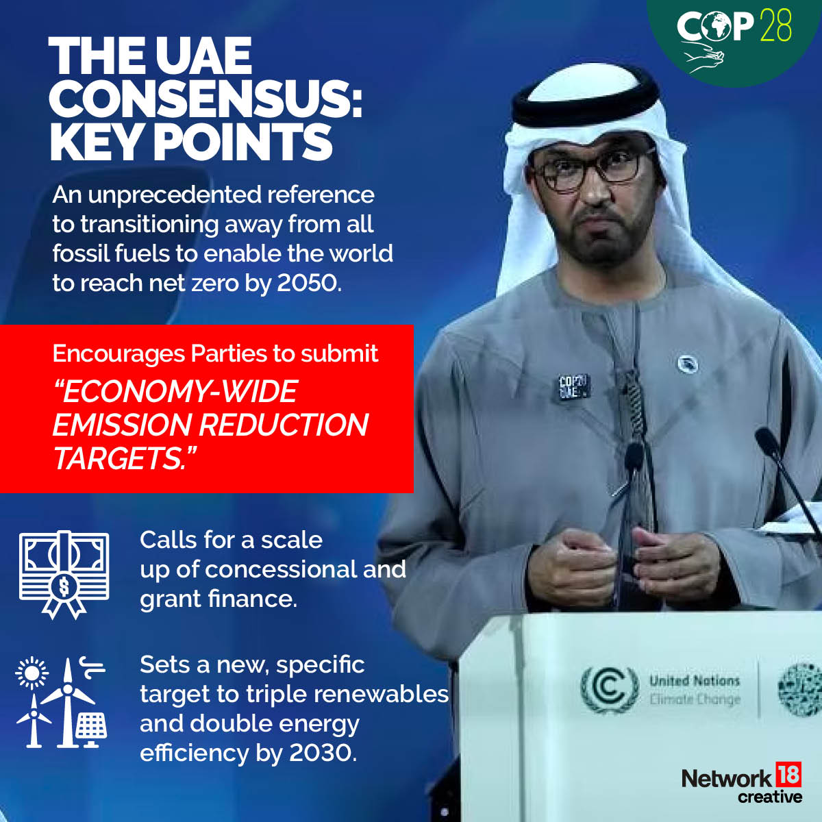 COP 28: All You Need To Know About Historic UAE Consensus