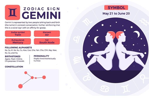 Gemini Yearly Horoscope 2024 Predictions For Your Finance Love Life Marriage Business