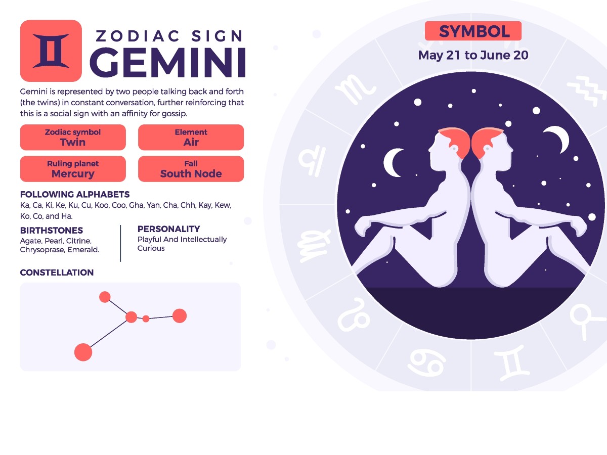 Gemini Yearly Horoscope 2024 Predictions For Your Finance Love Life   Gemini Zodiac Sign 2023 12 24c560912b187e8006e1629b3b4515a6 