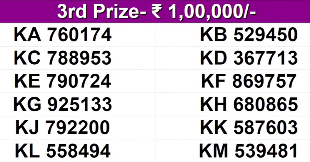 kerala-lottery-result-today-live-karunya-kr-630-winners-for-december-2