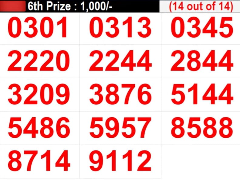 Kerala Lottery Result Today LIVE: Win-Win W-747 WINNERS for December 11;  First Prize Rs 75 Lakh! - News18