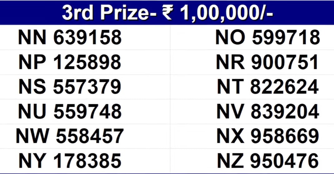 Pratish Kumar on LinkedIn: Sthree Sakthi SS 169 Kerala Lottery Result Today  (06/08/2019) LIVE