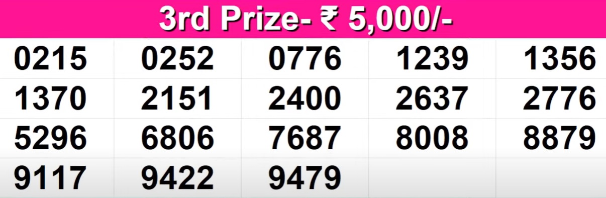 Kerala Lottery Result Today LIVE: Win-Win W-747 WINNERS for December 11;  First Prize Rs 75 Lakh! - News18