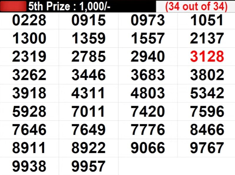 Feb 2 2019 clearance lotto result