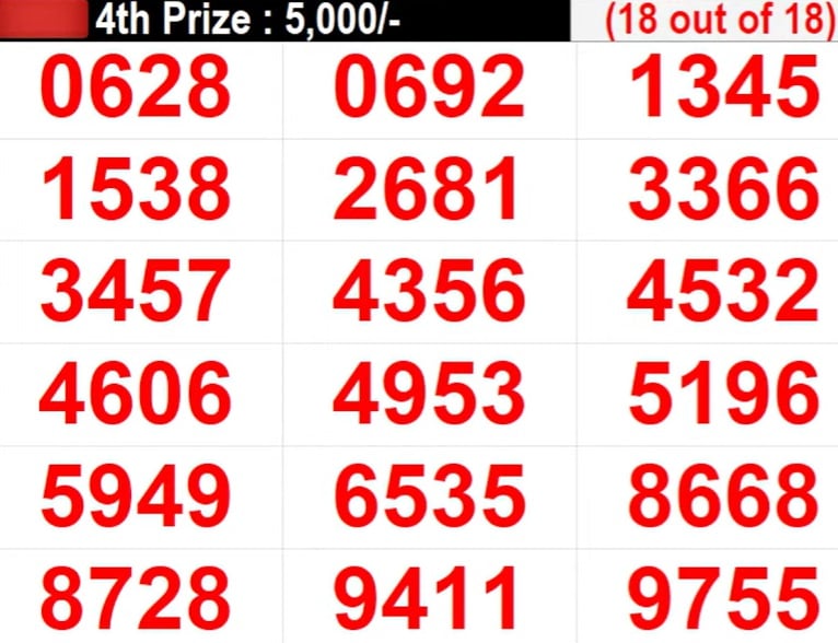 Kerala Lottery Result Today 20.03.2024 Fifty Fifty FF 89 Results