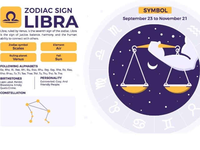 Libra Yearly Horoscope 2024 Predictions For Your Finance Love Life