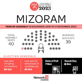 mizoram election 2023