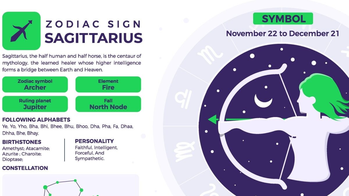 Sagittarius Yearly Horoscope 2024 Predictions for Your Finance, Love