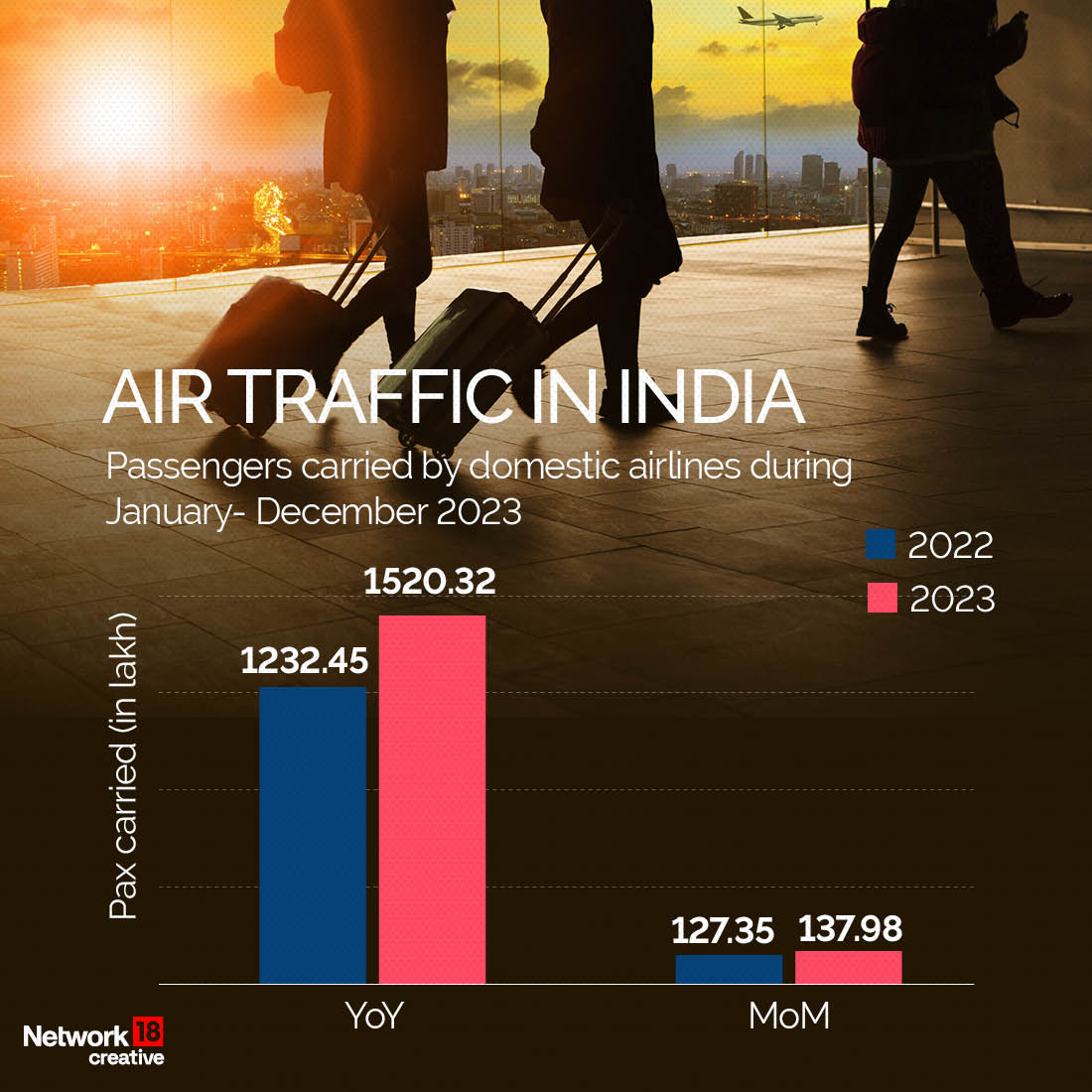 Flight Problems Flight Delays: A Closer Look At India's Aviation Sector & Passengers ...