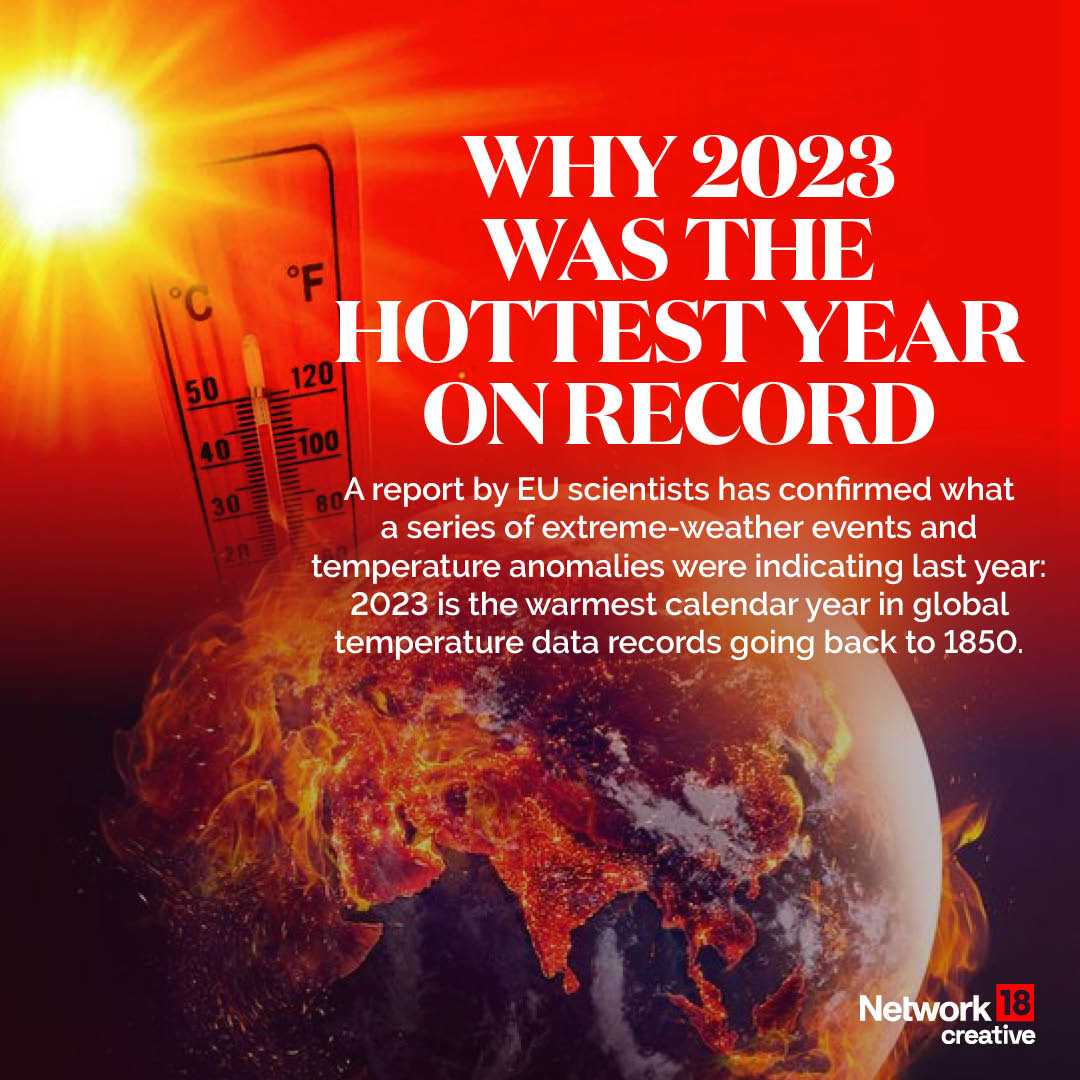 Hottest Year On Record: Will 2024 Be Warmer Than 2023? Here's A Visual ...