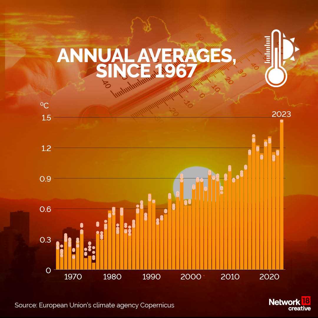 Hottest Year On Record Will 2024 Be Warmer Than 2023 Here S A Visual   Hot3 2024 01 A8a0901bfdc4f9edcca47e0493cc7811 