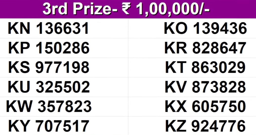 Kerala bumper lottery result | Kerala Christmas bumper lottery 2024: Kerala  Xmas and New Year bumper lottery result declared | Kerala News - News9live