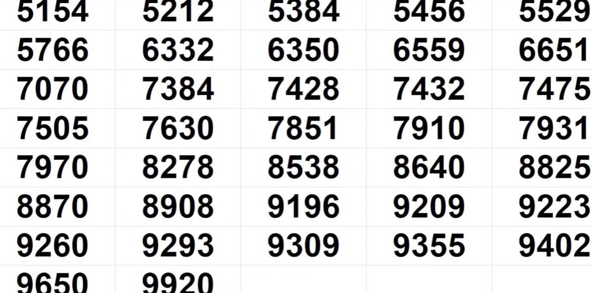 Kerala Lottery Result Today LIVE Akshaya AK633 WINNERS for January 7