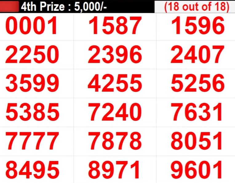 Kerala Lotteries Results: 27–12–2023 Fifty Fifty FF-78 Lottery Result - Kerala  Lottery Result Villa - Medium