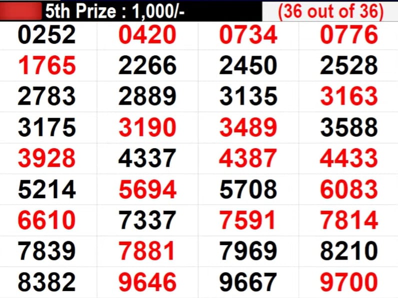 Kerala Lottery result today 10.08.2023 Karunya Plus KN 482 lottery result -  India Today