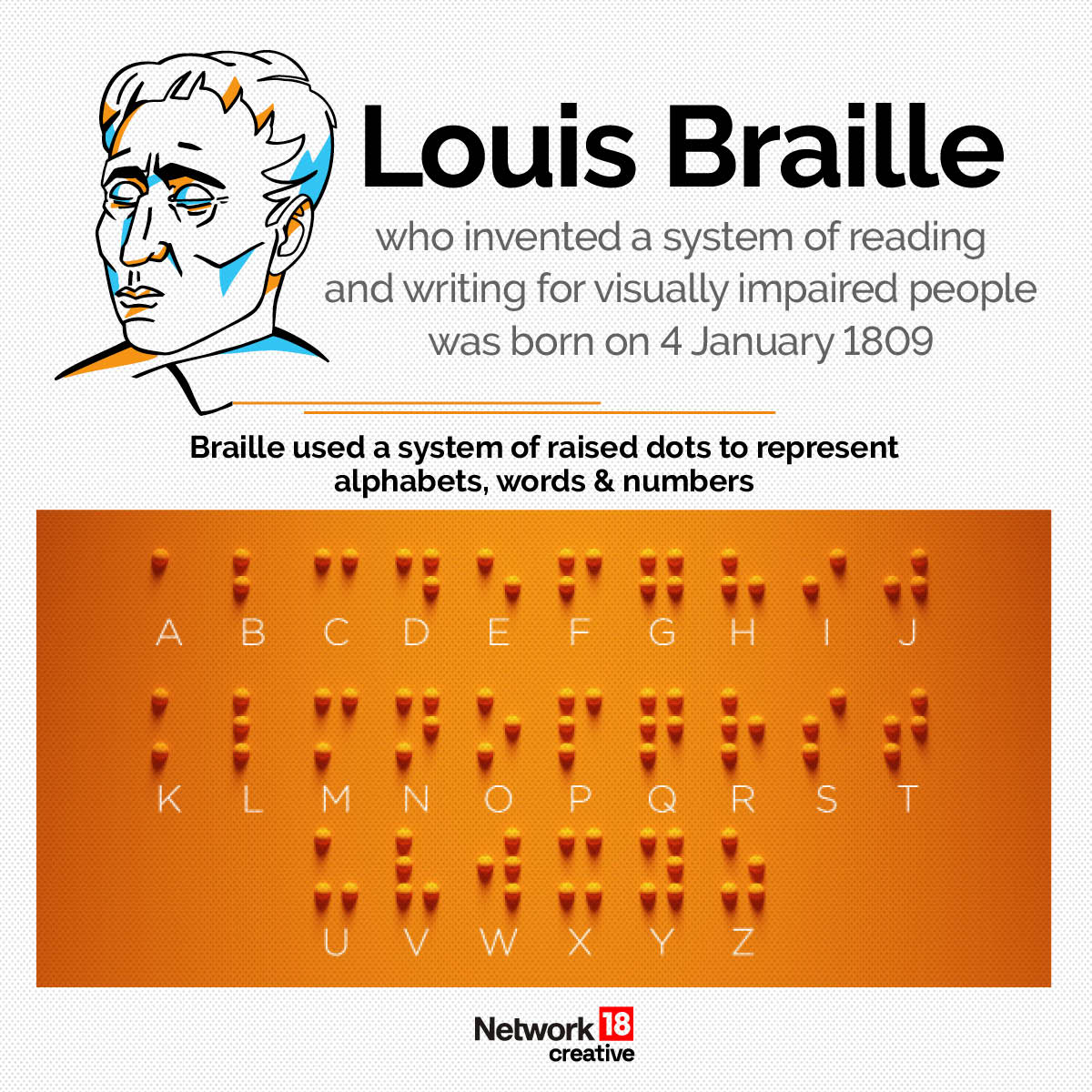 World Braille Day 2024 History Significance Quotes And Facts About Louis Braille News18