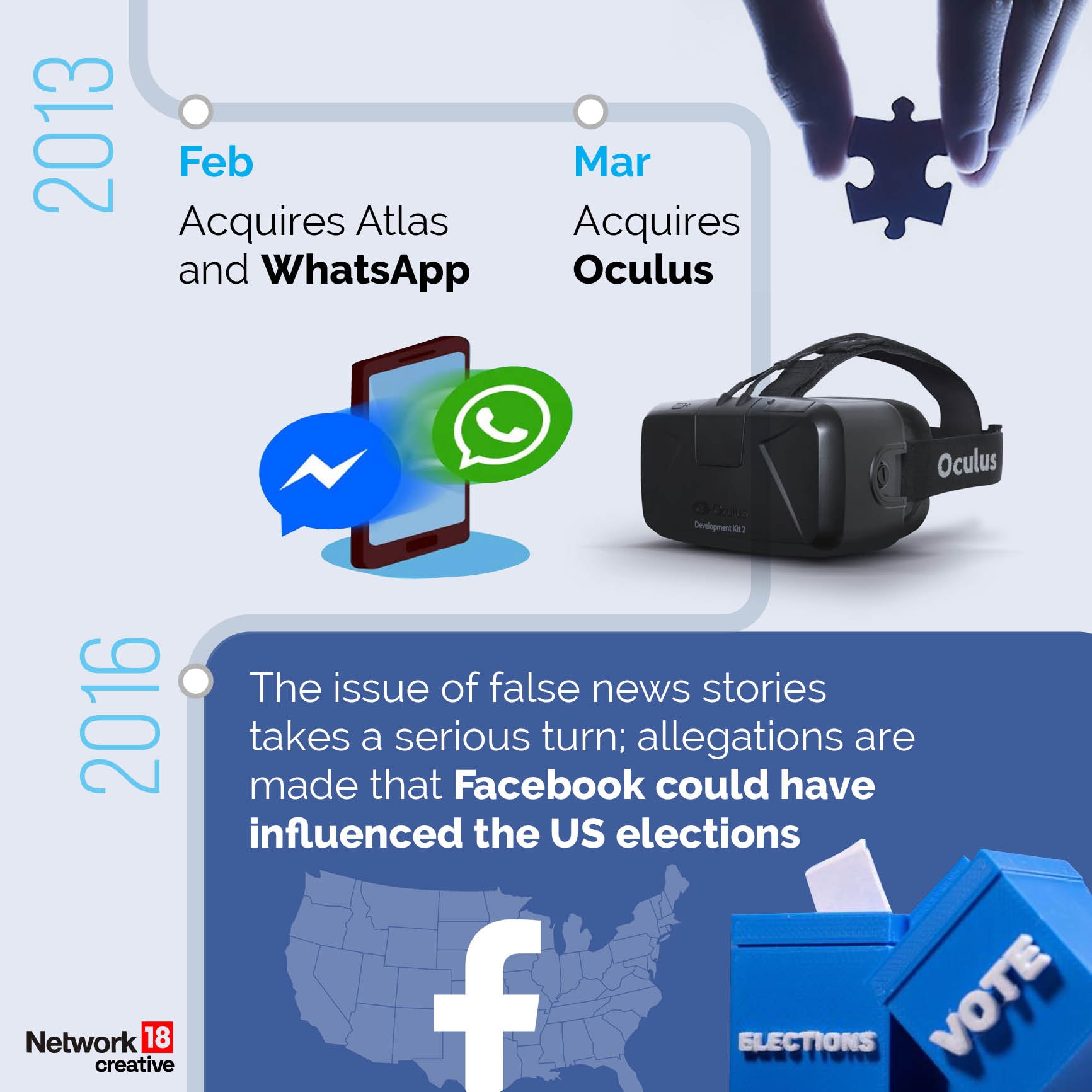 Two Decades of Facebook A Brief History of Milestones And