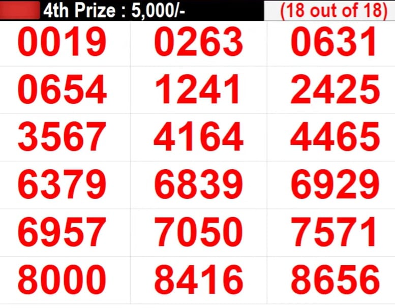 Kerala Fifty-Fifty FF.72 Lottery Result 2023 Today 08-11-23 LIVE: Wednesday  Lucky Draw Result(OUT); Win Rs 1 Crore