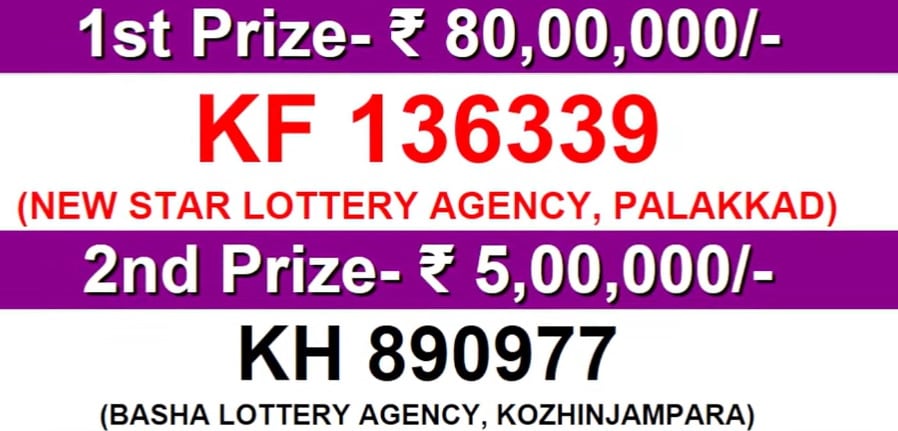 Kerala Lottery Result Today LIVE Karunya KR 642 WINNERS for