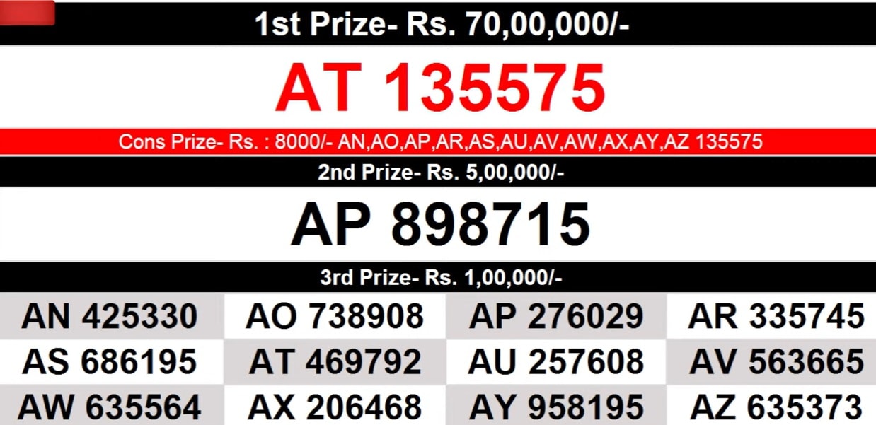 Lottery Sambad Today Nagaland State Result 1 PM, 6 PM & 8 PM - March  17-3-2024