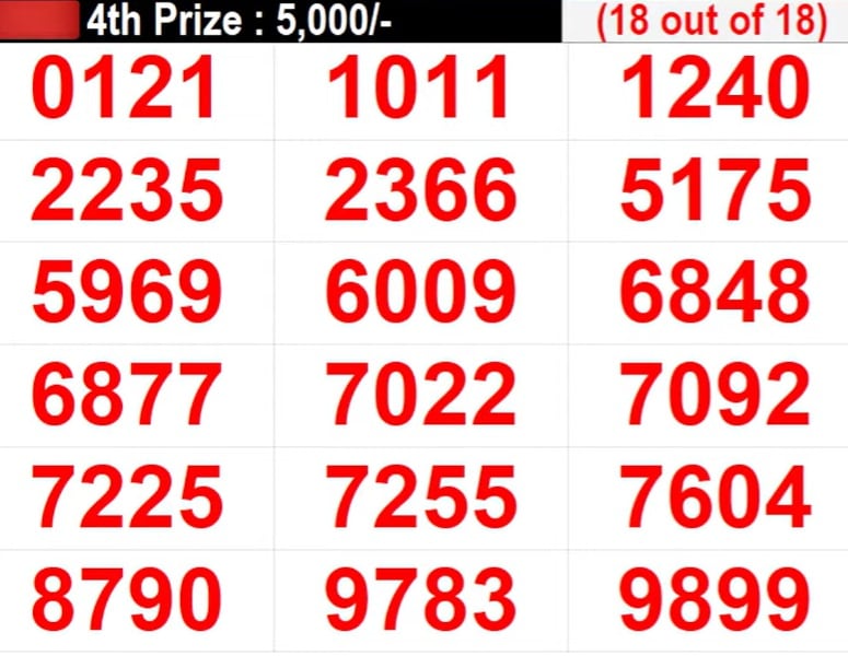 Kerala Lottery Result Today LIVE: Win-Win W-753 WINNERS for January 22,  2024; First Prize Rs 75 Lakh! - News18