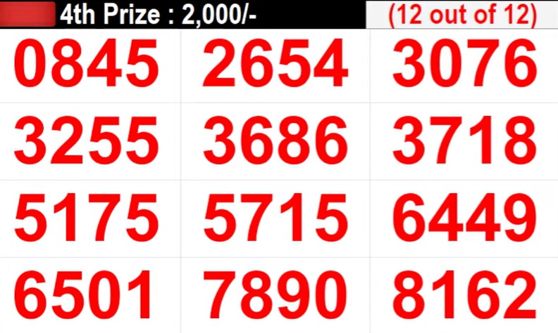 Kerala Lottery Result Today LIVE Fifty FiftyFF85 WINNERS for