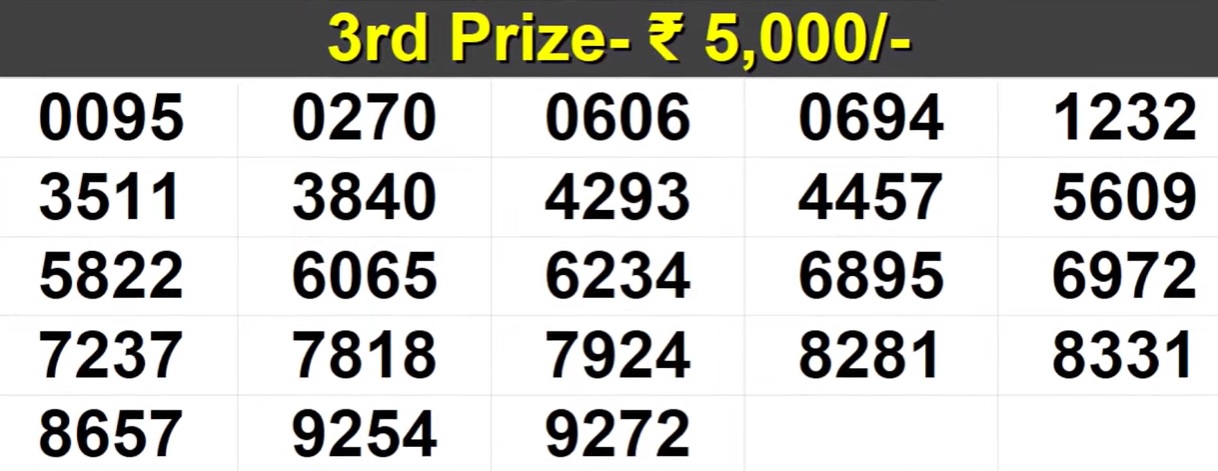 Kerala Lottery Result Today LIVE Fifty FiftyFF85 WINNERS for