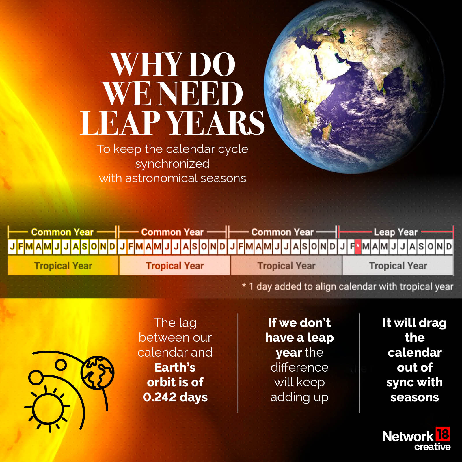 Leap Year 2024 Everything You Need To Know About February 29 In Gfx Leap Year 2024 Everything You Need To Know About February 29 In Gfx
