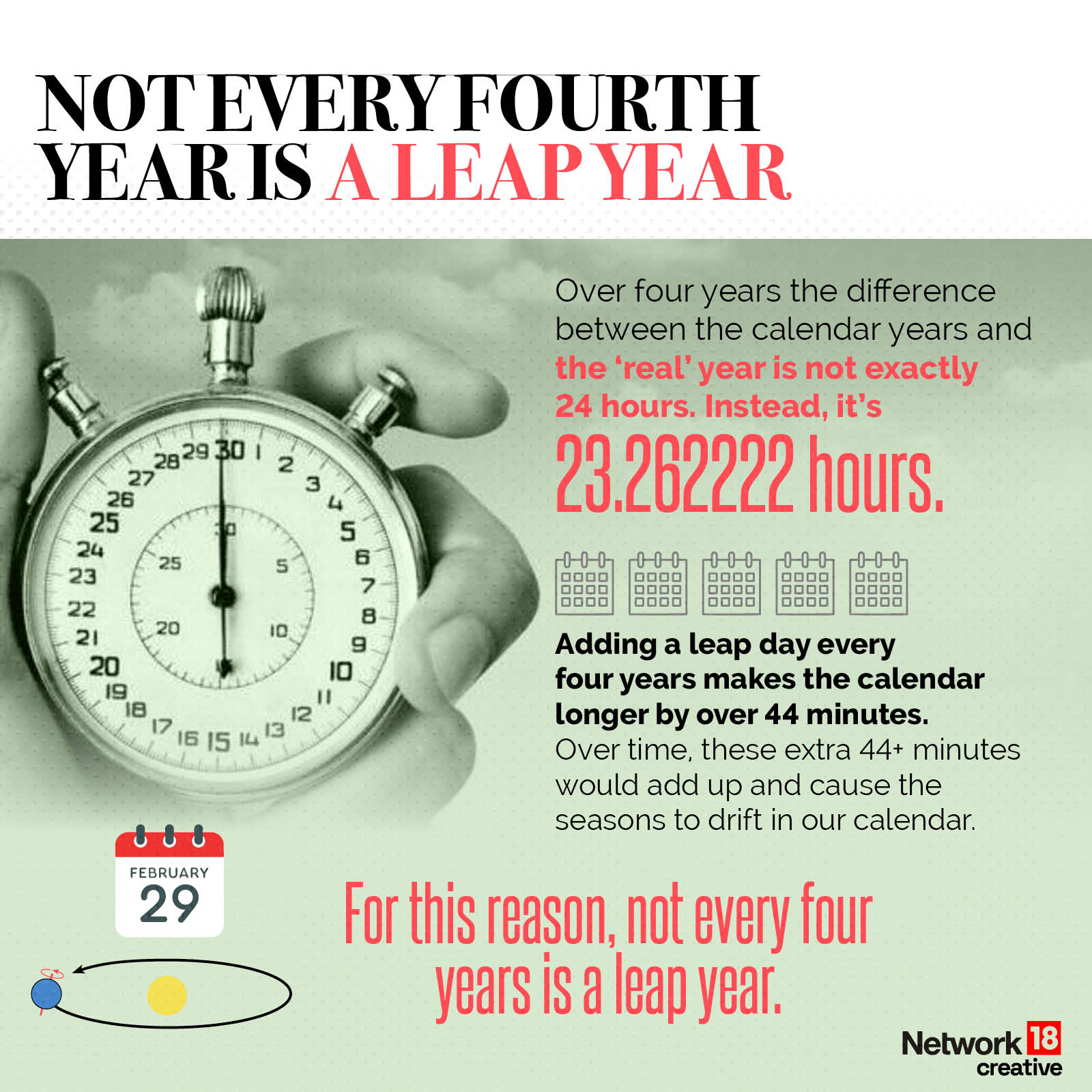 Leap Year 2024 Everything You Need to Know About February 29 In GFX