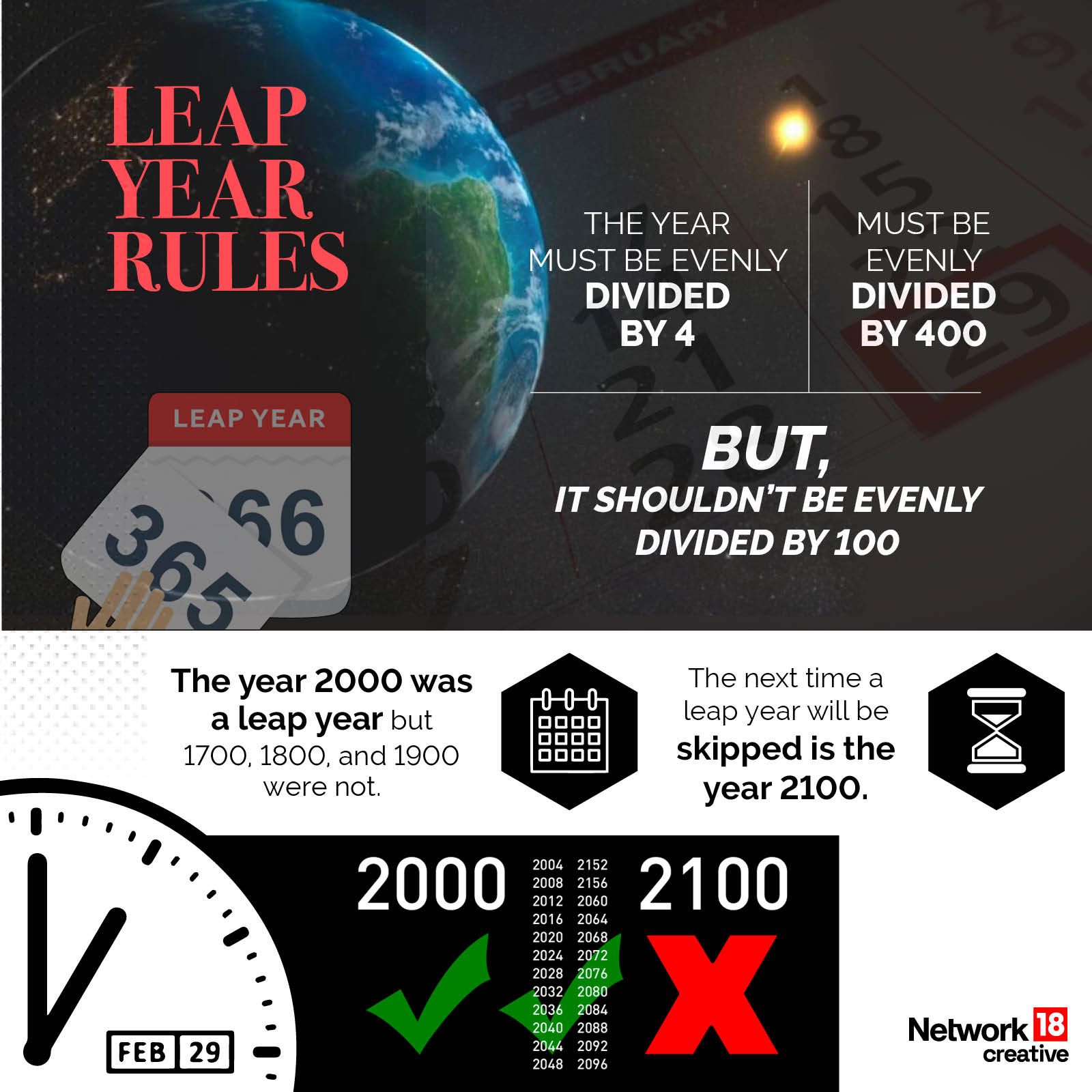 Leap Year 2024 Everything You Need To Know About February 29 In Gfx