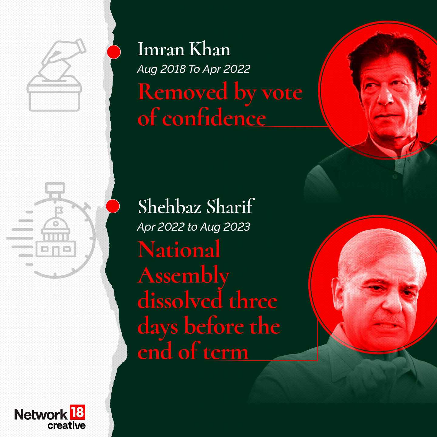 From Khans, Bhuttos to Sharifs: A Brief History of Short-Lived Tenures ...