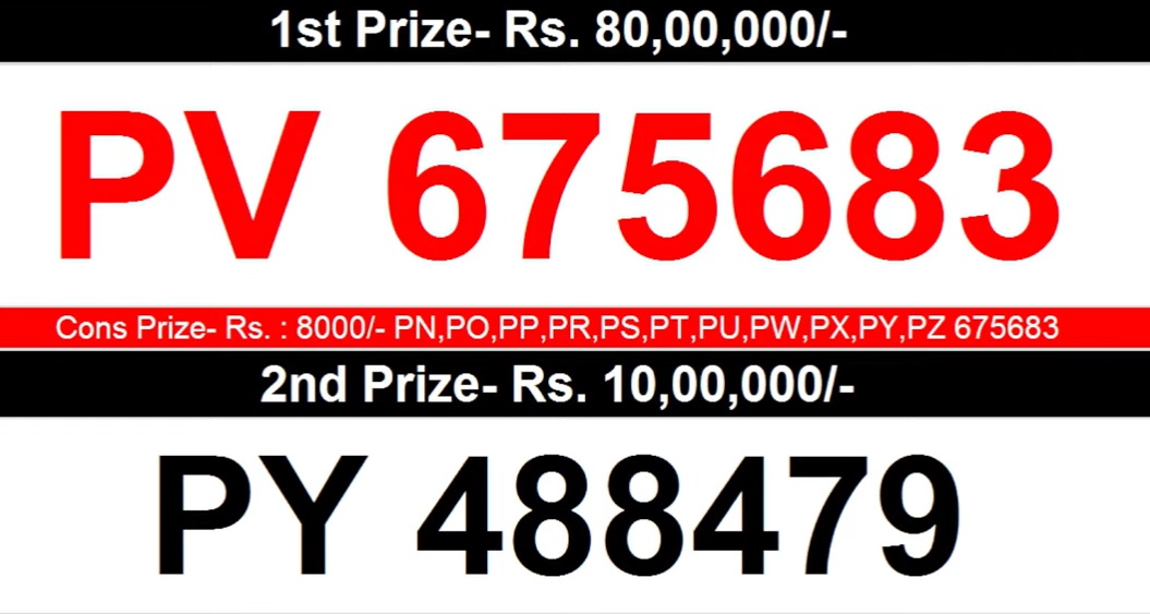 Kerala Lottery Result Today LIVE Karunya Plus KN 515 WINNERS For March kerala-lottery-result-today-live-karunya-plus-kn-515-winners-for-march